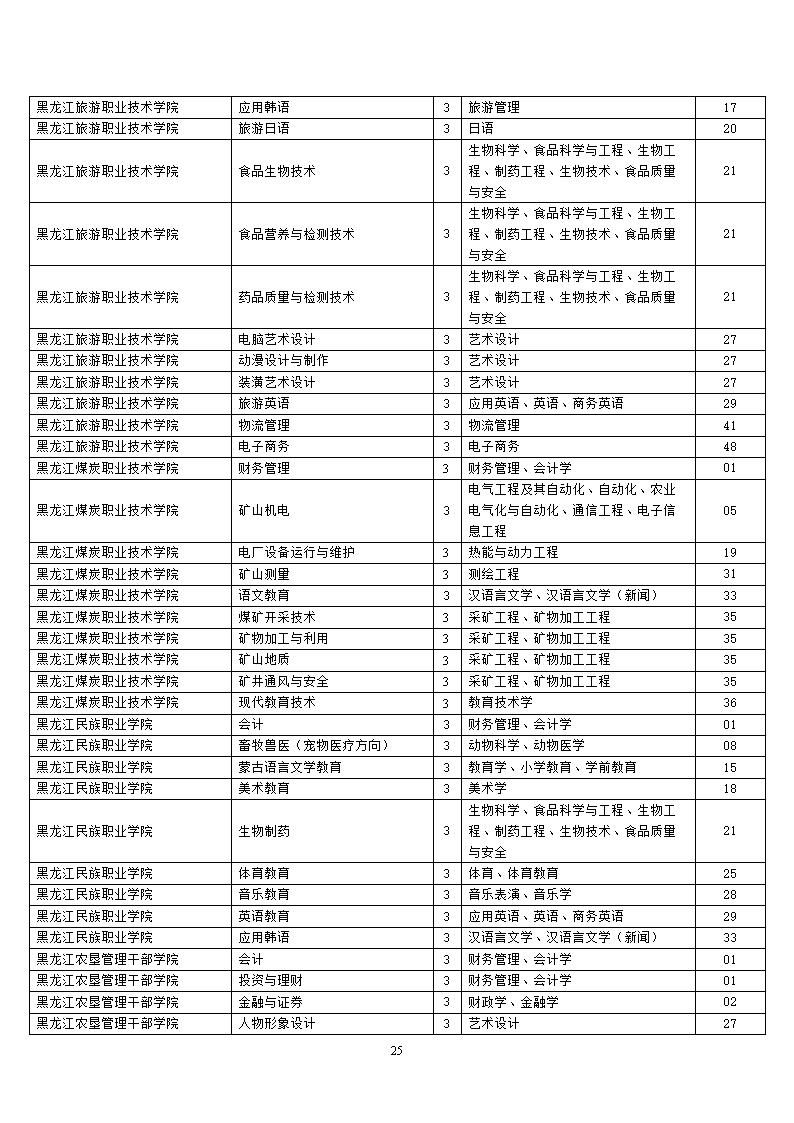 高职院校升本科院校,2021年新升本科的大学