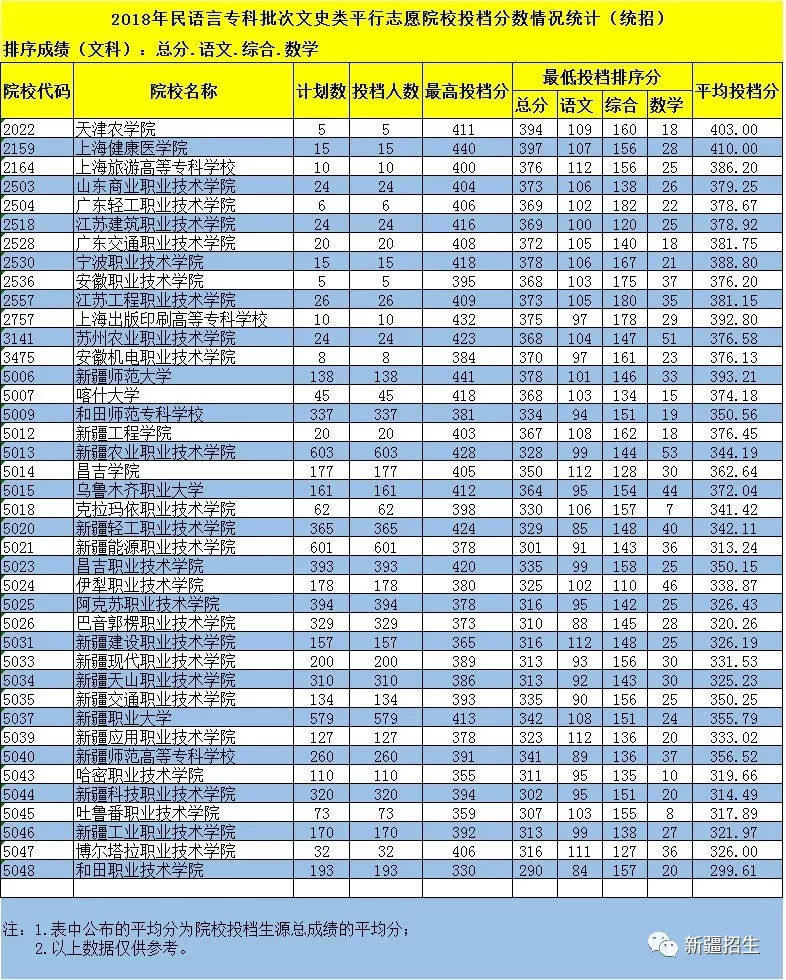 高中成绩不好选高职还是高考,成绩不好走单招好吗