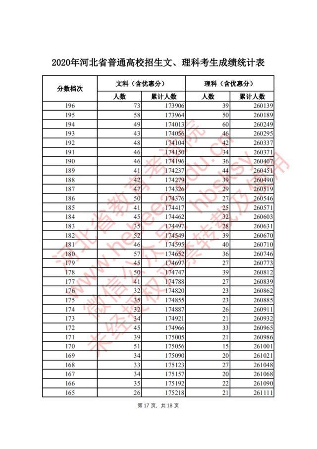 高中成绩不好选高职还是高考,成绩不好走单招好吗