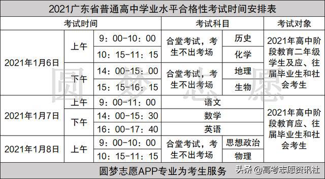 广东省高职高考条件,广东高职单招条件