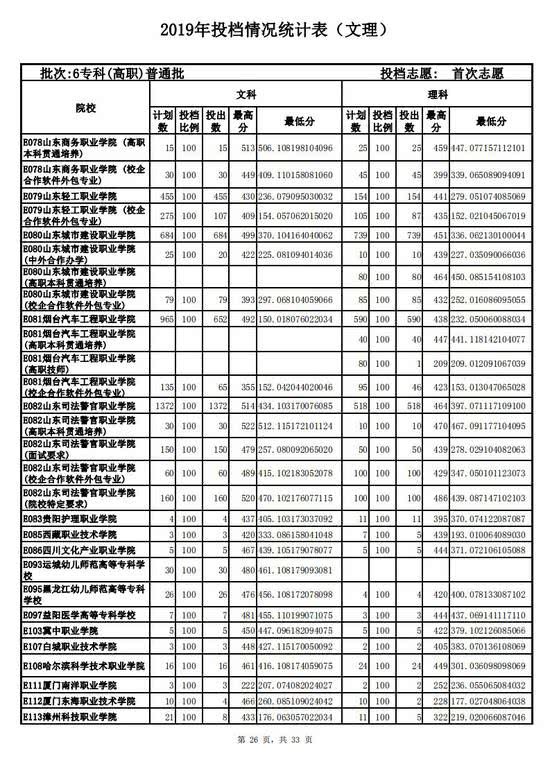 高职高考的,高职和大专的区别