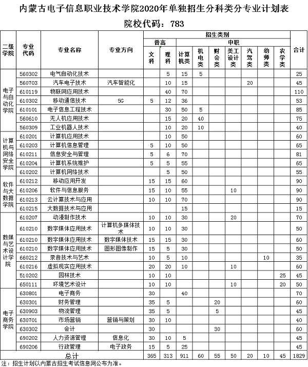 高职高考考的什么,高职考本科