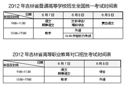 高职对口高考,对口升学有哪些专业