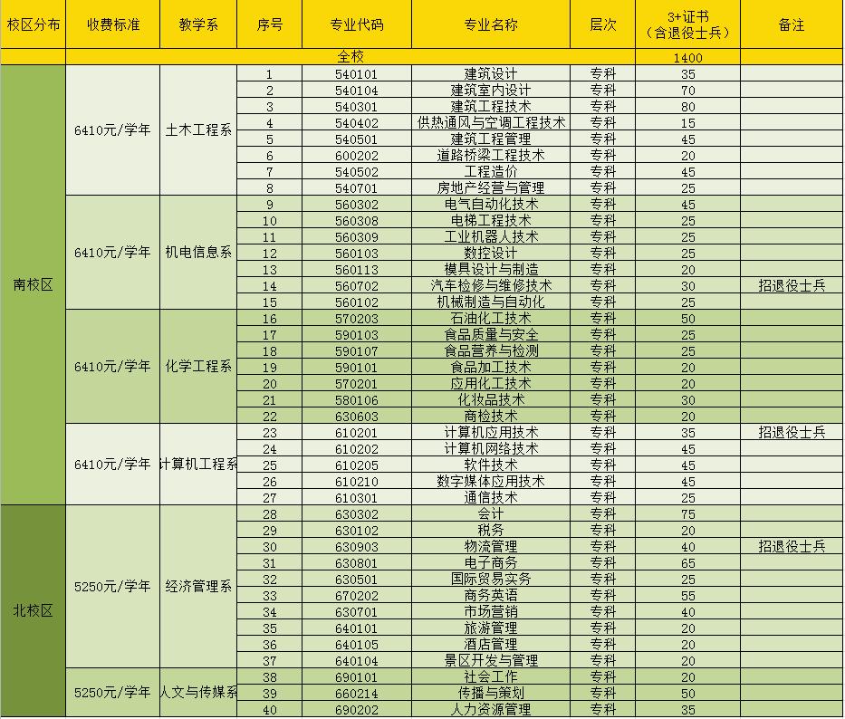 广州高职高考公办学校有哪些,广东省高职院校有哪些