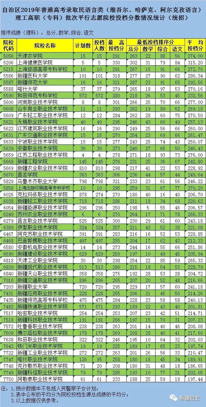 全国高职高考,高职高考报名