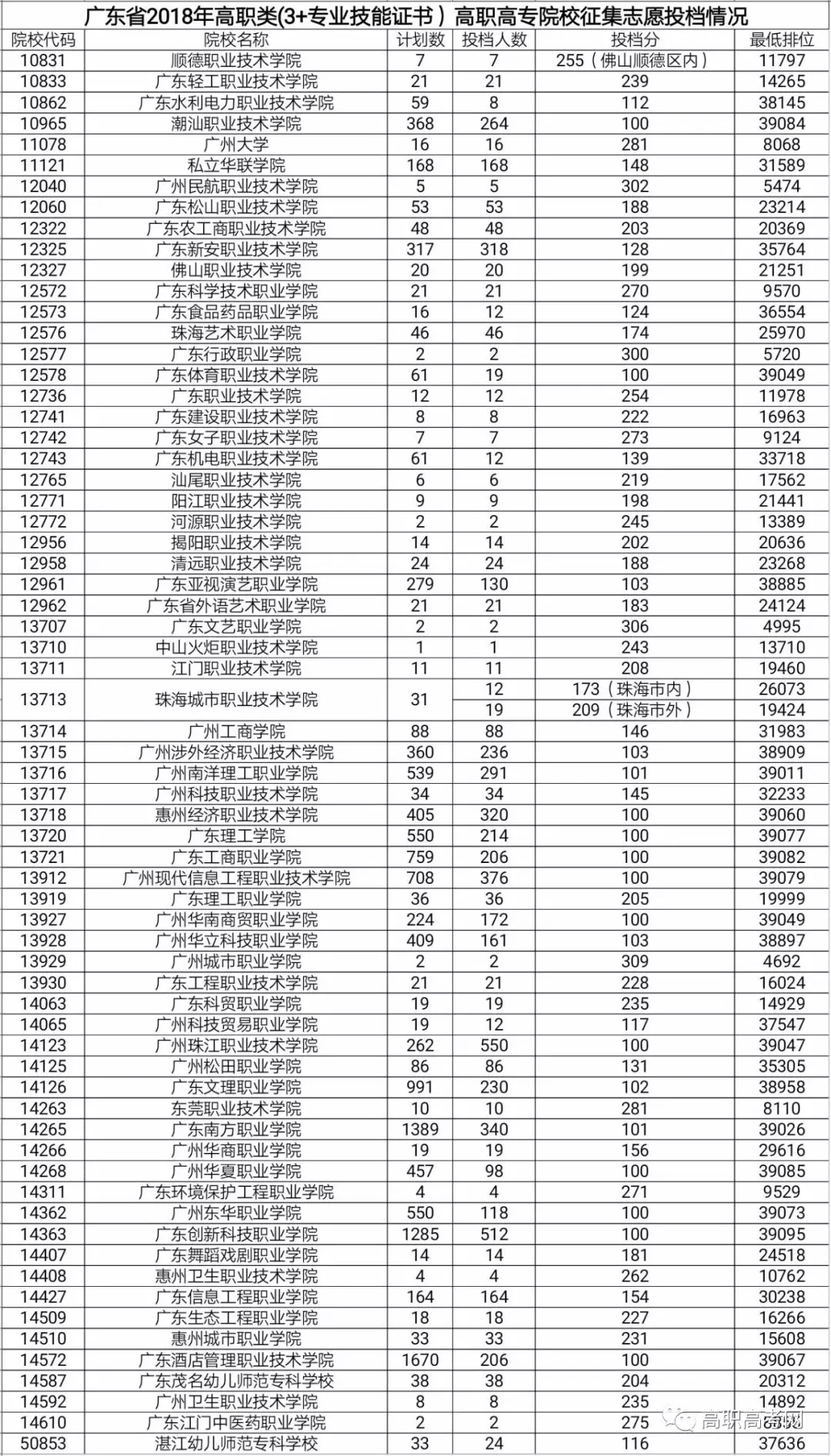 高职高考本科院校,高职高考可以考本科吗