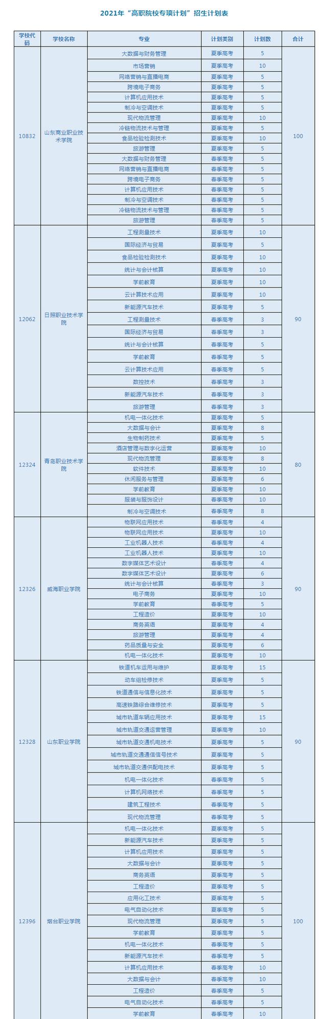 高职院校 招生,自主招生有什么学校