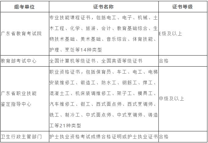 高职高考怎么报考,高职院校怎么报名