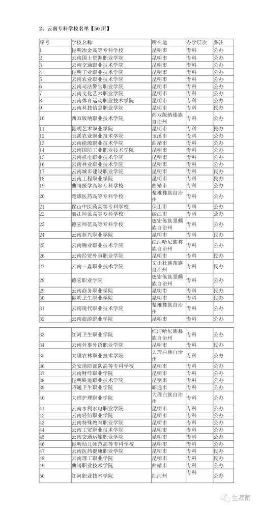 高职中的211学校专科,被称为专科211有哪些学校