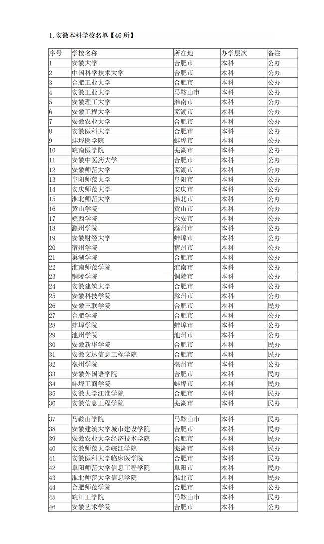 高职中的211学校专科,被称为专科211有哪些学校