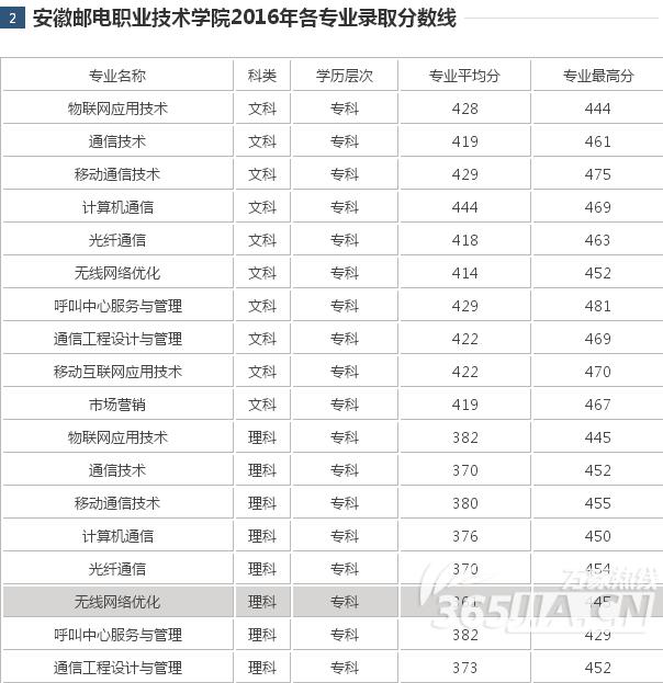 省高职考试,2020单招考试时间