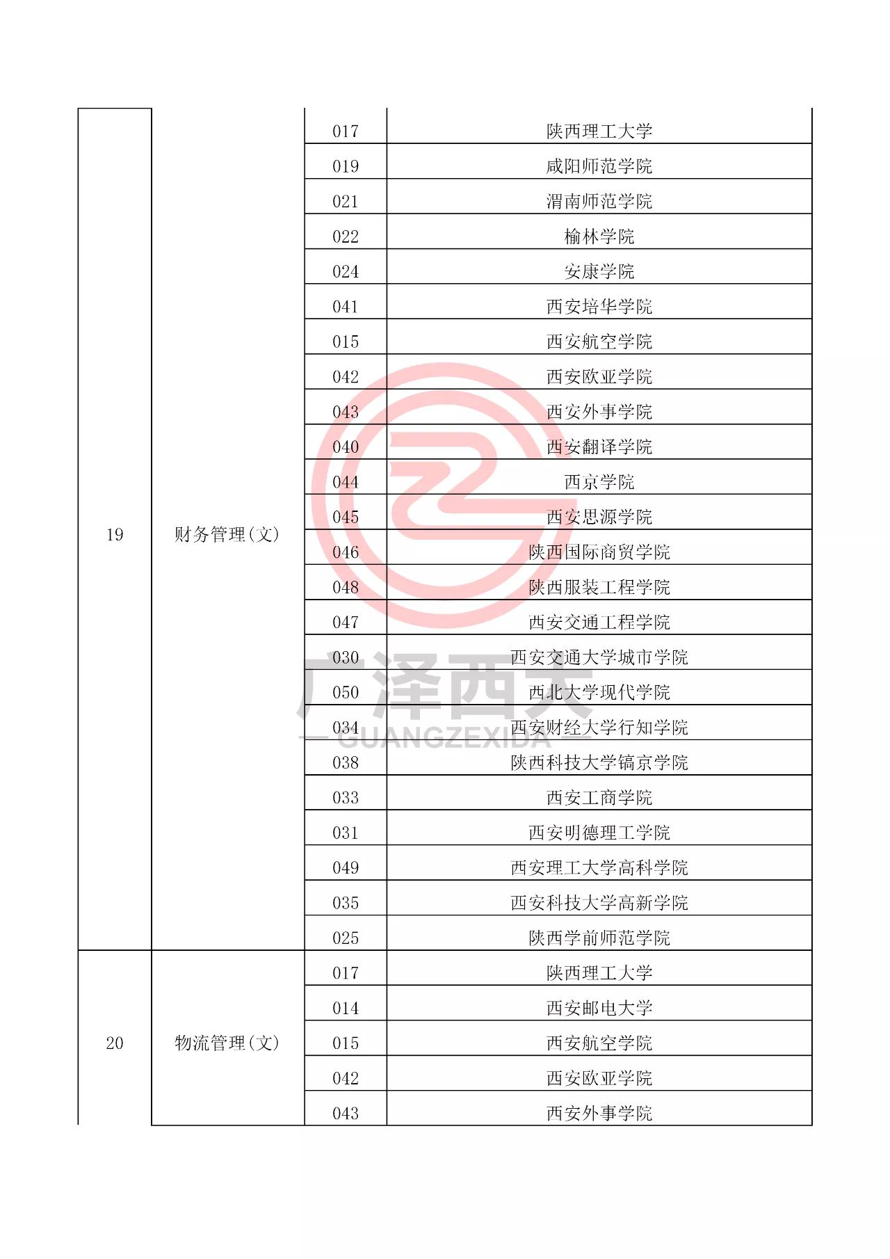 高职院校联办本科,联办本科是全日制本科吗