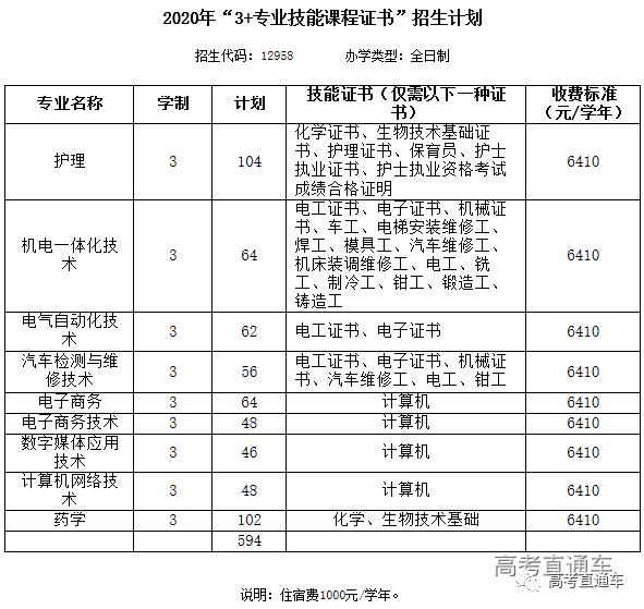 最新高职高考经验,高职扩招