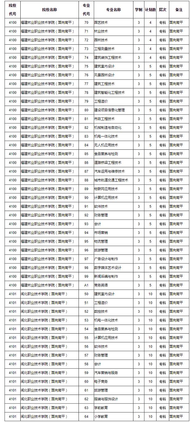 全国高职院校招生,高职院校