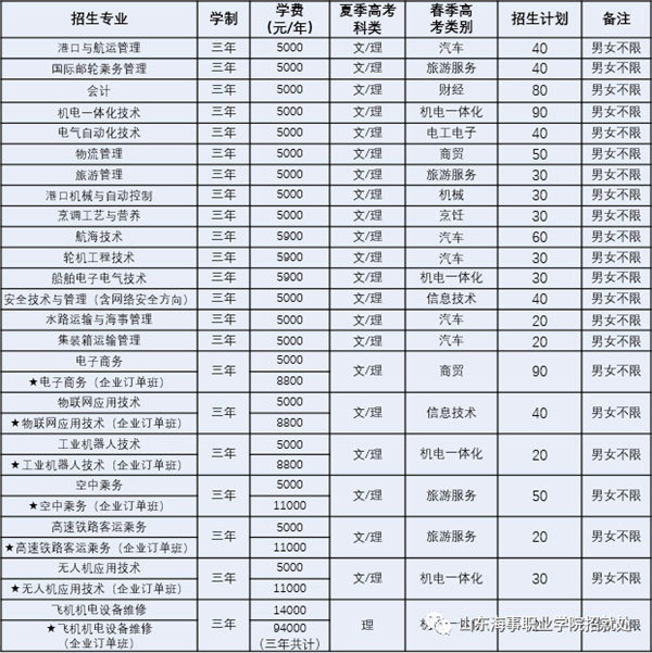 全国高职院校招生,高职院校