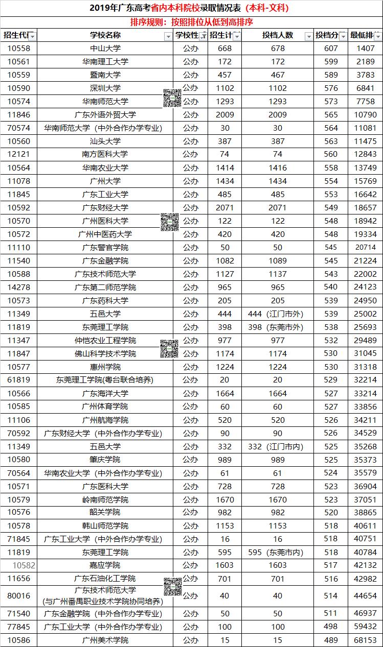 广东高职高考有什么,广东文理职业学院