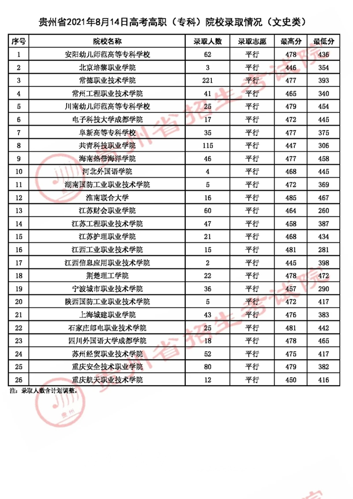 高职高考怎么样的,高职高考难度大吗