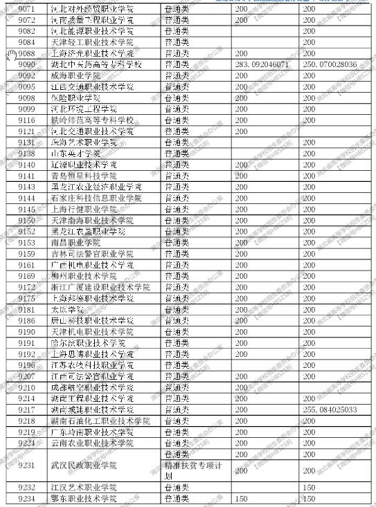 2021高职高考录取,高职高考难度大吗