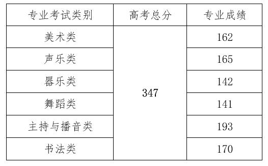 2021高职高考录取,高职高考难度大吗