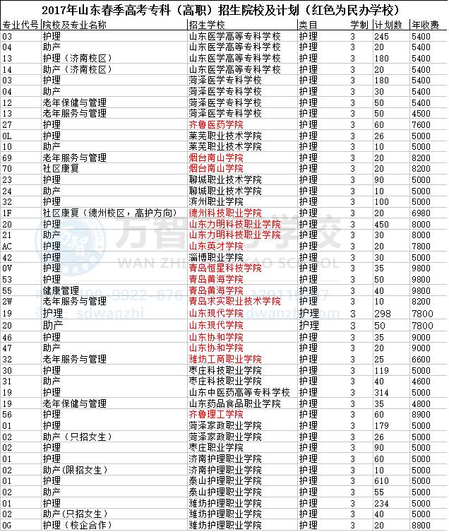 报考高职高考,高职高考报名时间