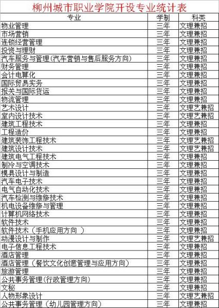 可以高职高考的学校有哪些,专科学校排名