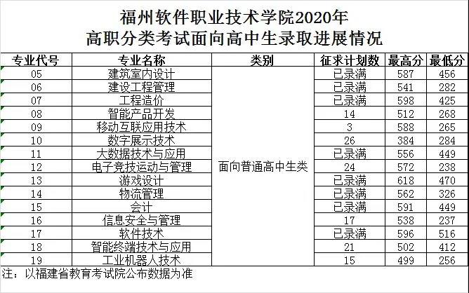 职高大专能考大学吗,中专怎么考