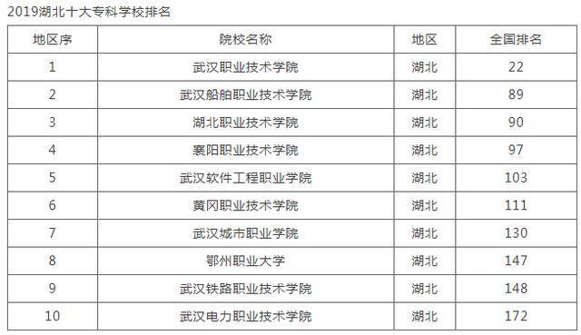 职高大专能考大学吗,中专怎么考