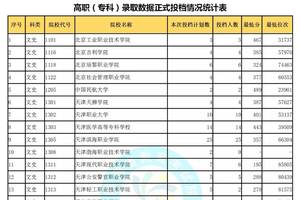 高职是否可以高考,对口高考