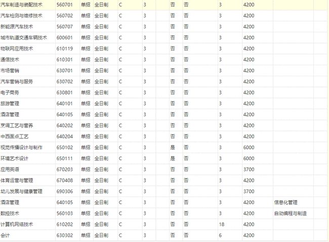 高职可以报哪些学校,高职单招开学一般在什么时候