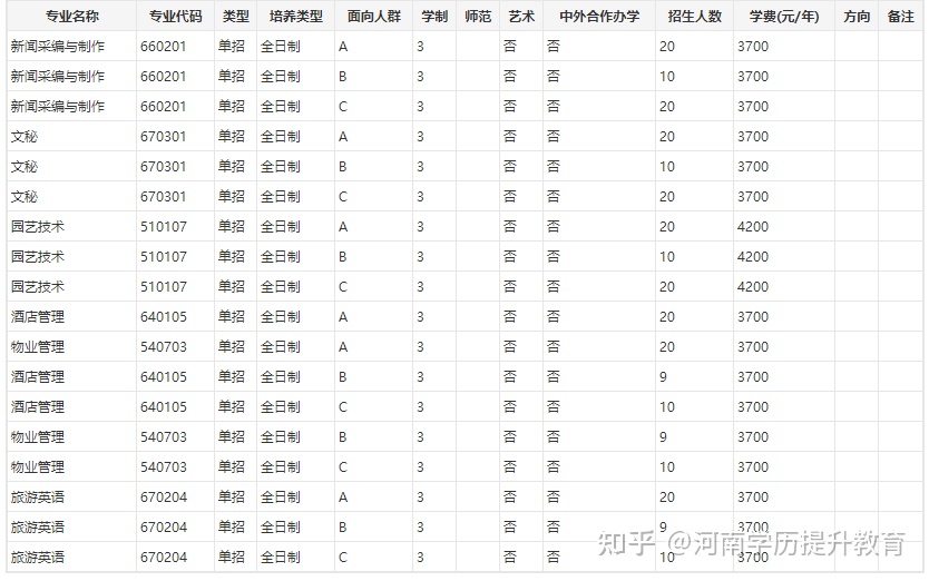 高职可以报哪些学校,高职单招开学一般在什么时候