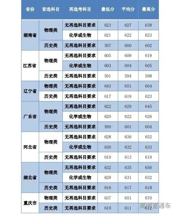 什么是高等专科学校,高职专业院校是什么意思