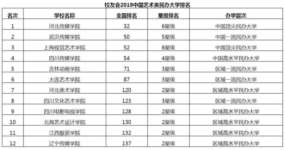 小高考专科学校,广东省小高考录取学校