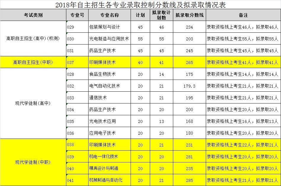 高职高考什么,高职本科含金量