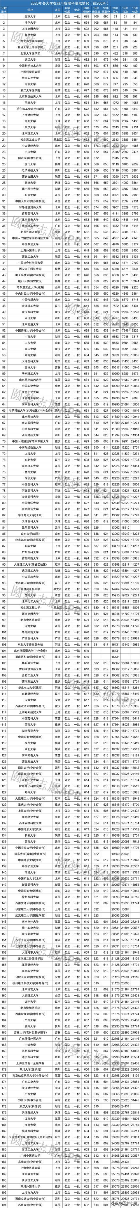 2021年高考专科院校,全国高职院校排行榜