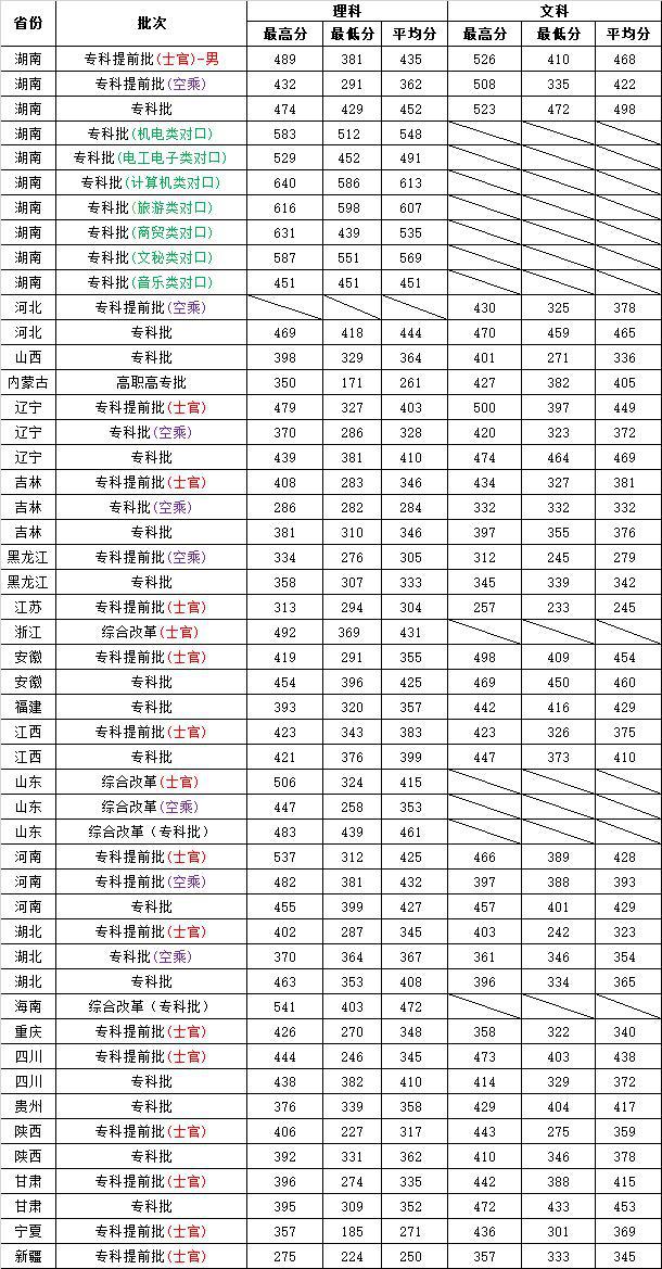 2021年高考专科院校,全国高职院校排行榜