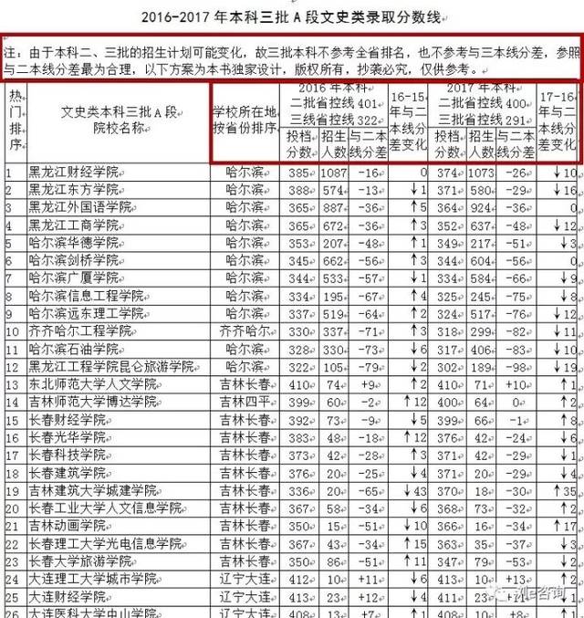 高职考跟高考一样吗,高职高考是什么意思