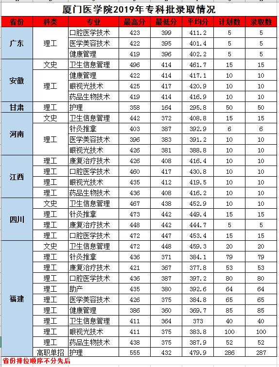 不用高考的大专学校,不用高考的全日制大学