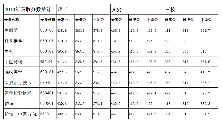 不用高考的大专学校,不用高考的全日制大学