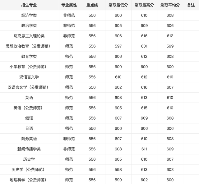 职高高考可选大学,职高是什么