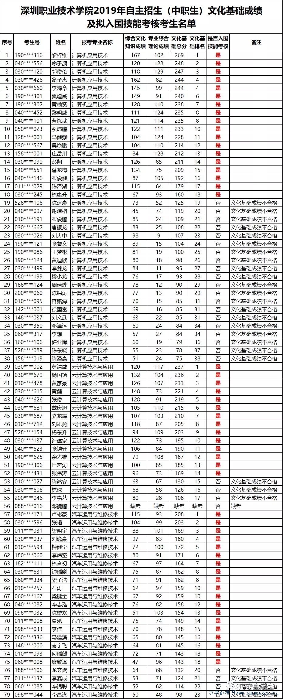 高职类高考成绩,2020年高职高考会扩大招生吗