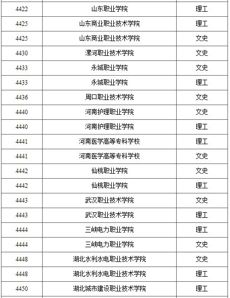 在招生的大专院校,大专学校有哪些