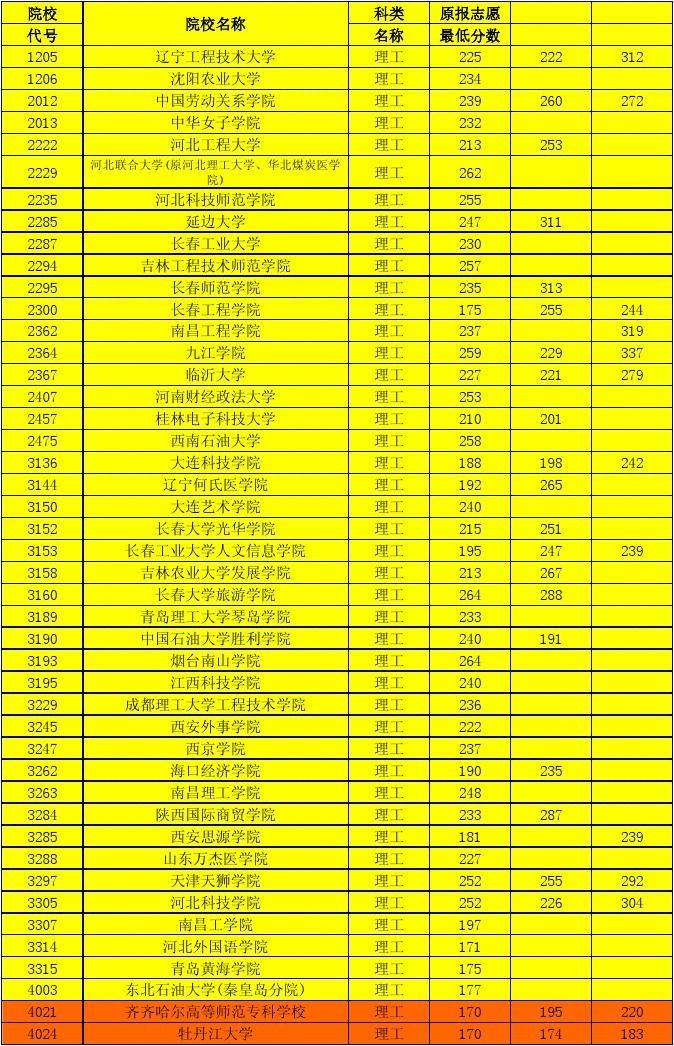 高职高考可以考本科学校吗,中职生可以考哪些本科大学