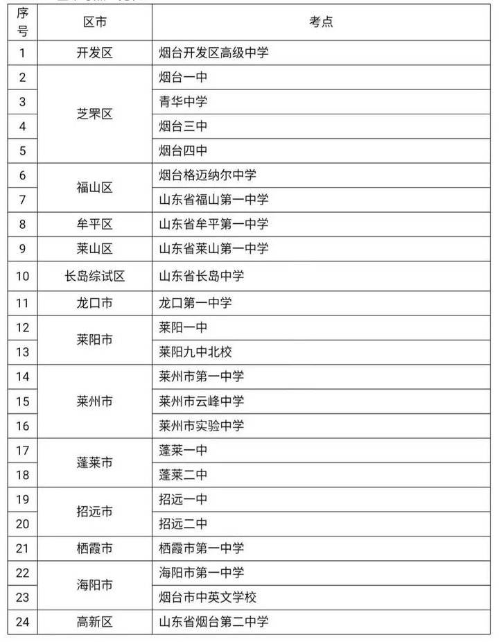 高职高考知识点,高职高考考什么范围