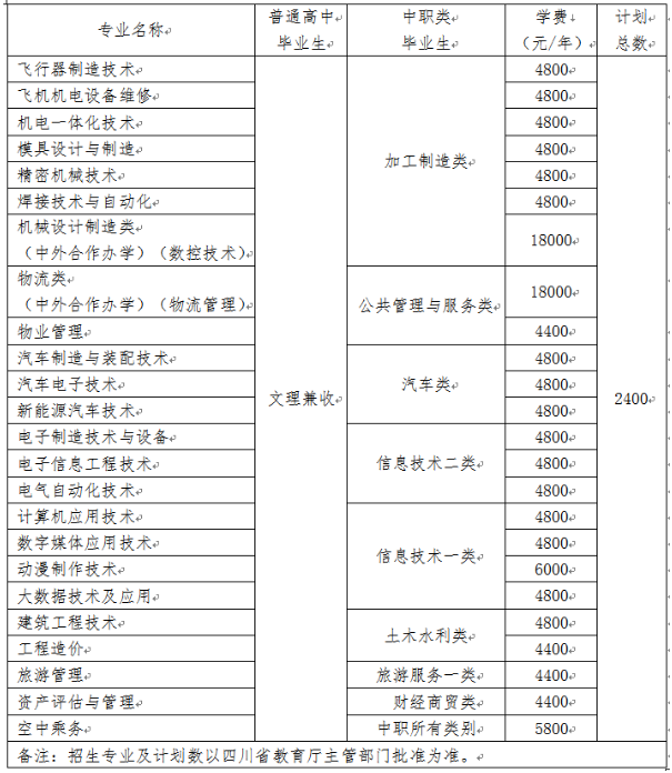 什么是高职单独招生,江苏高职院校单独招生文化联合测试