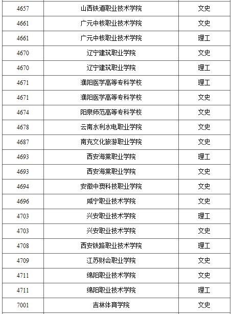 2021高职考,2021单招报名时间