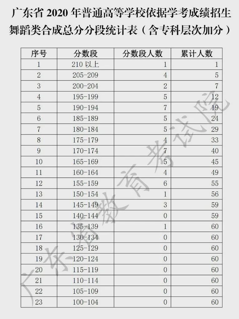 广东高职高考可以考什么学校,高职高考广州大学