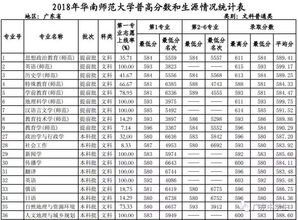 广东高职高考可以考什么学校,高职高考广州大学