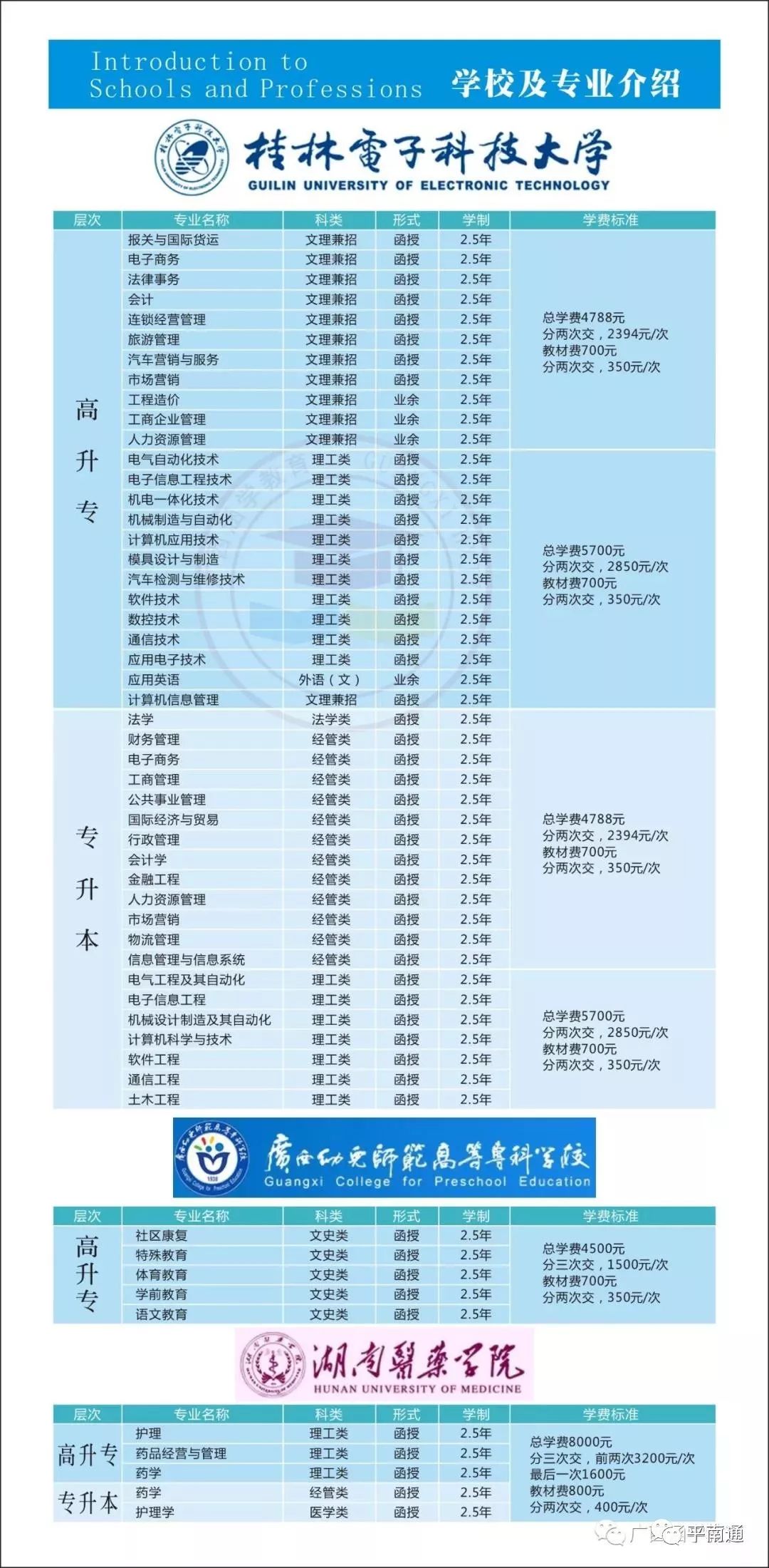 哪些专科院校可以升本科,能升本的专科学校排名