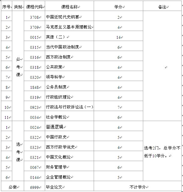 哪些专科院校可以升本科,能升本的专科学校排名