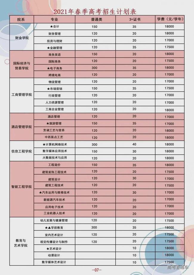 广东轻工职业技术学院高职高考,广东省公办大专院校名单